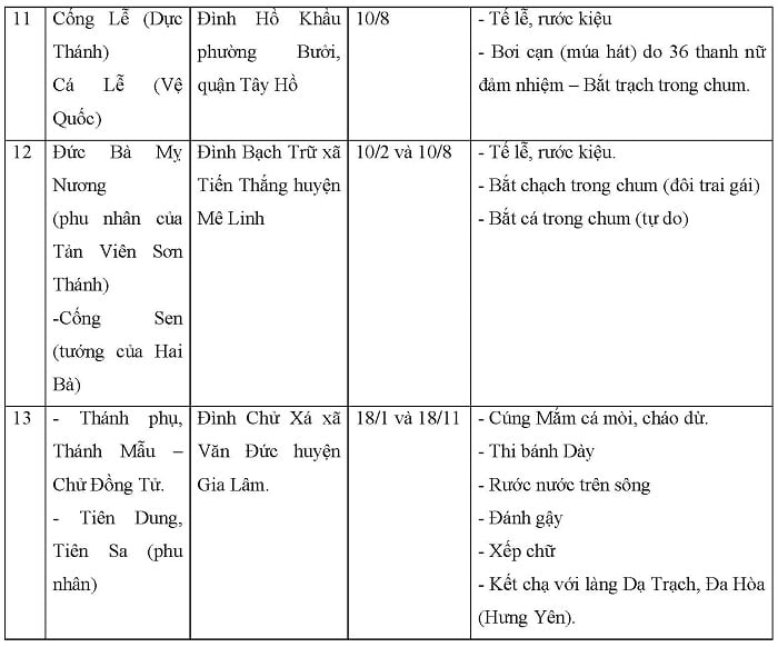 Tap chi Nghien cuu Phat hoc Tin nguong Hung Vuong trong hoi lang Thang Long Ha Noi 1 3