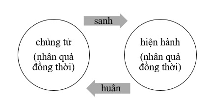 Tap chi Nghien cuu Phat hoc Khai quat trong Duy thuc hoc 1