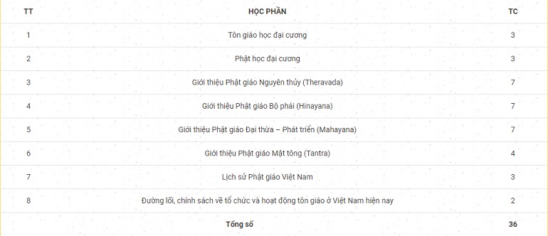 Tap chi Nghien cuu Phat hoc Vien Tran Nhan Tong thong bao tuyen sinh 1
