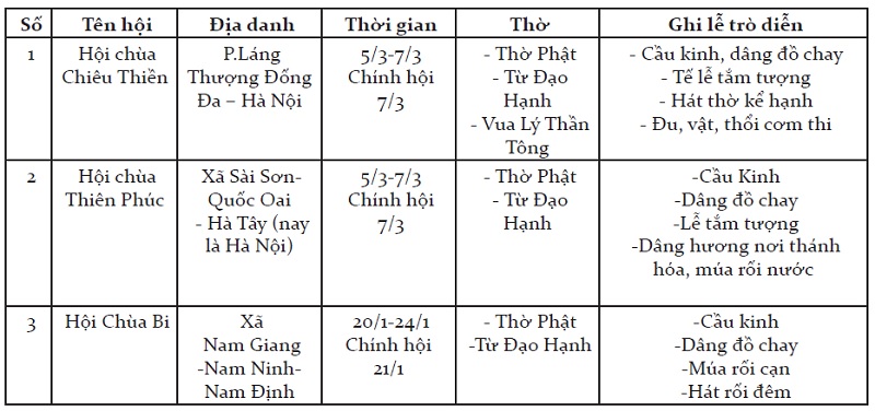 Tap chi Nghien cuu Phat hoc So thang 9.2022 Thanh Lang va nhung ngoi chua ben dong song To 5