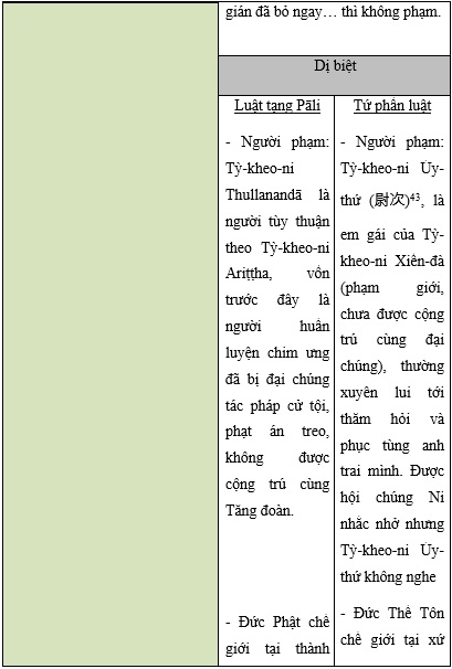 Tap Chi Nghien Cuu Phat Hoc Tam Phap Da La Di Kinh Tang Pali Va Tu Phan Luat 23
