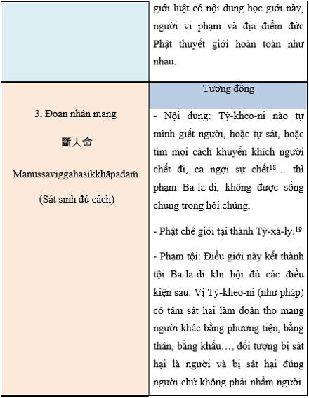 Tap Chi Nghien Cuu Phat Hoc Tam Phap Da La Di Kinh Tang Pali Va Tu Phan Luat 6