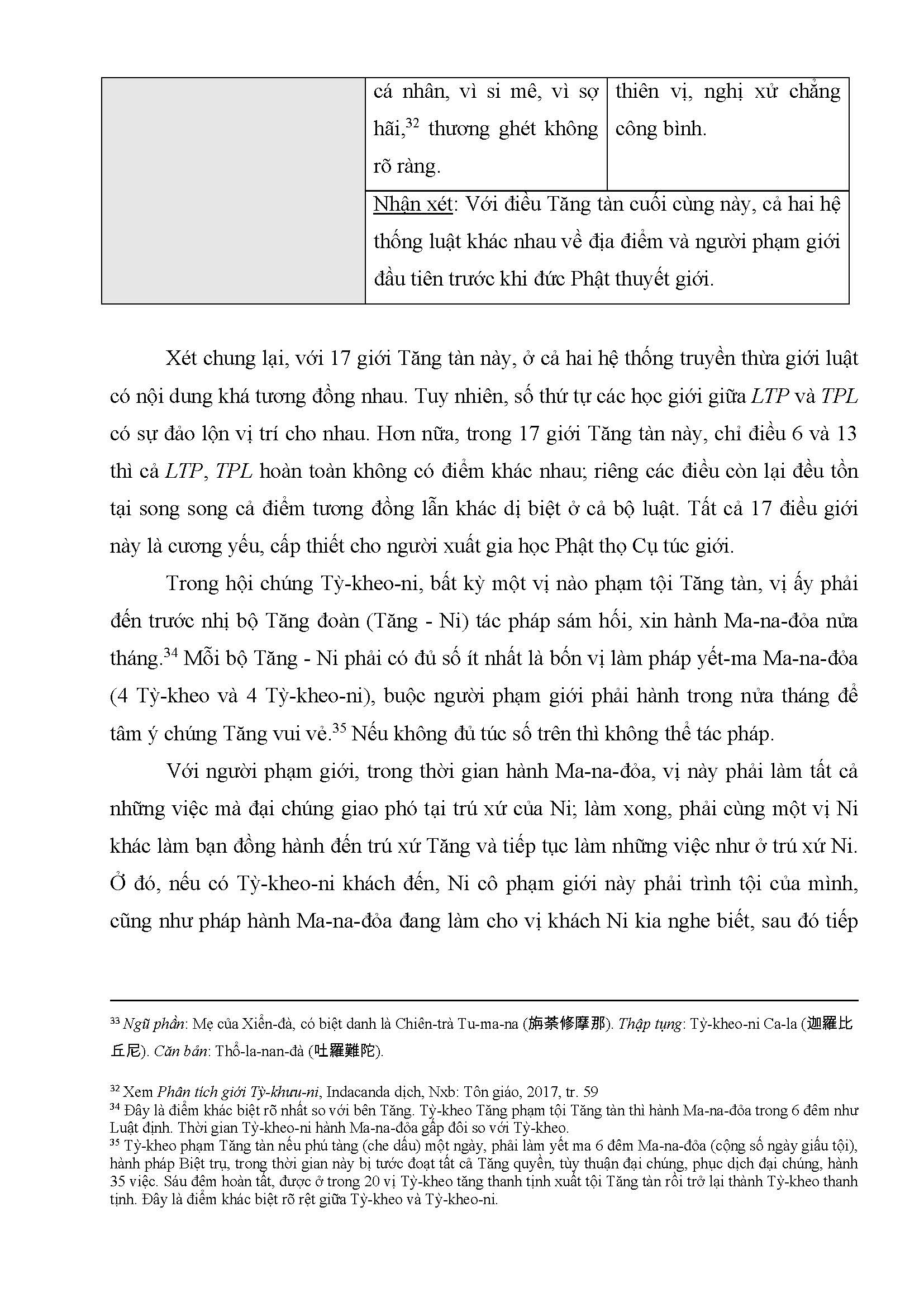 Tapchinghiencuuphathoc.vn Tuong Dong Va Di Biet Giua Luat Tang Pali Va Tu Phan Luat Page 26