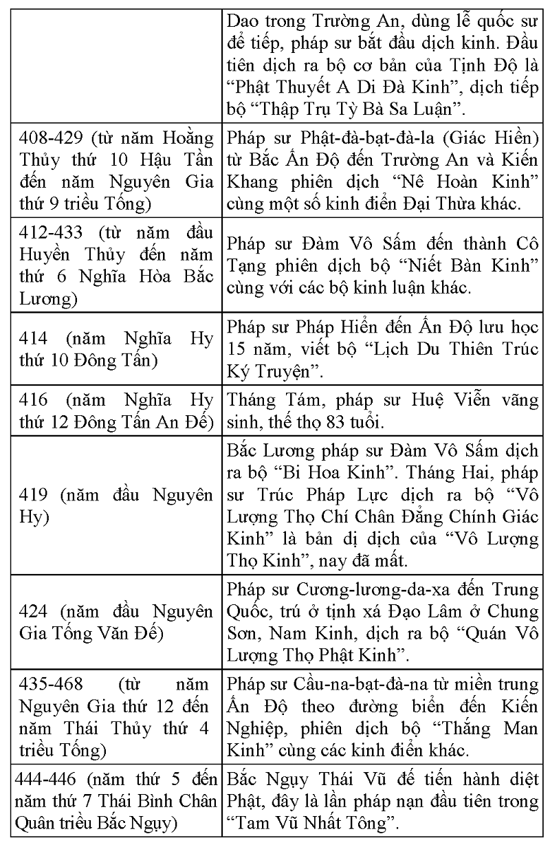 Tap chi Nghien cuu Phat hoc Lich su Phat giao Trung quoc 10