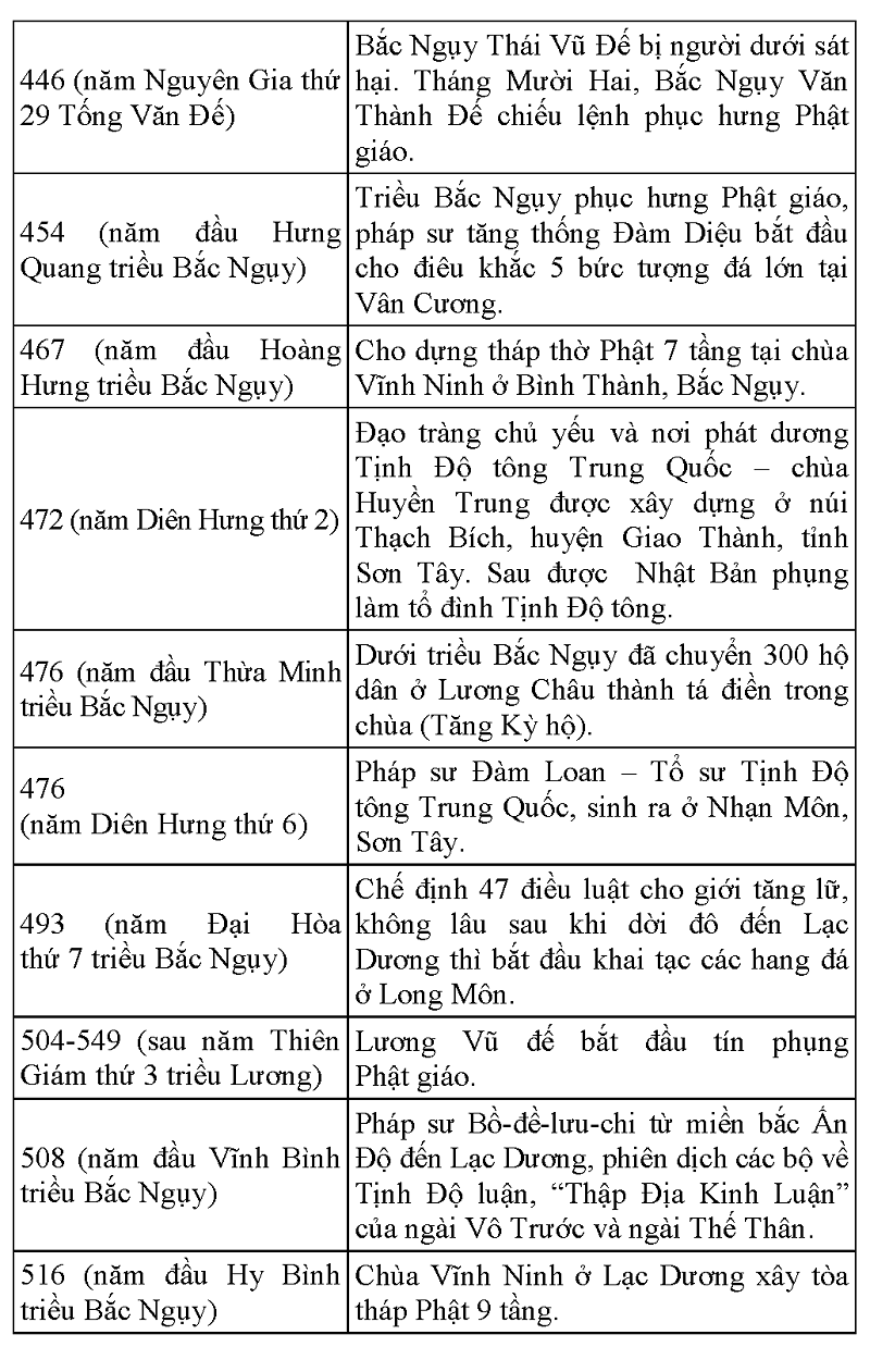 Tap chi Nghien cuu Phat hoc Lich su Phat giao Trung quoc 11