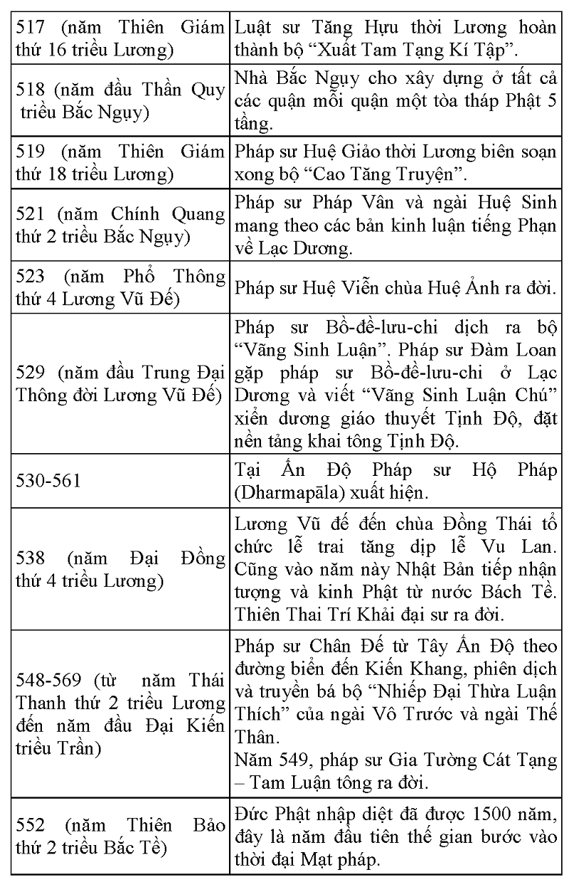 Tap chi Nghien cuu Phat hoc Lich su Phat giao Trung quoc 12