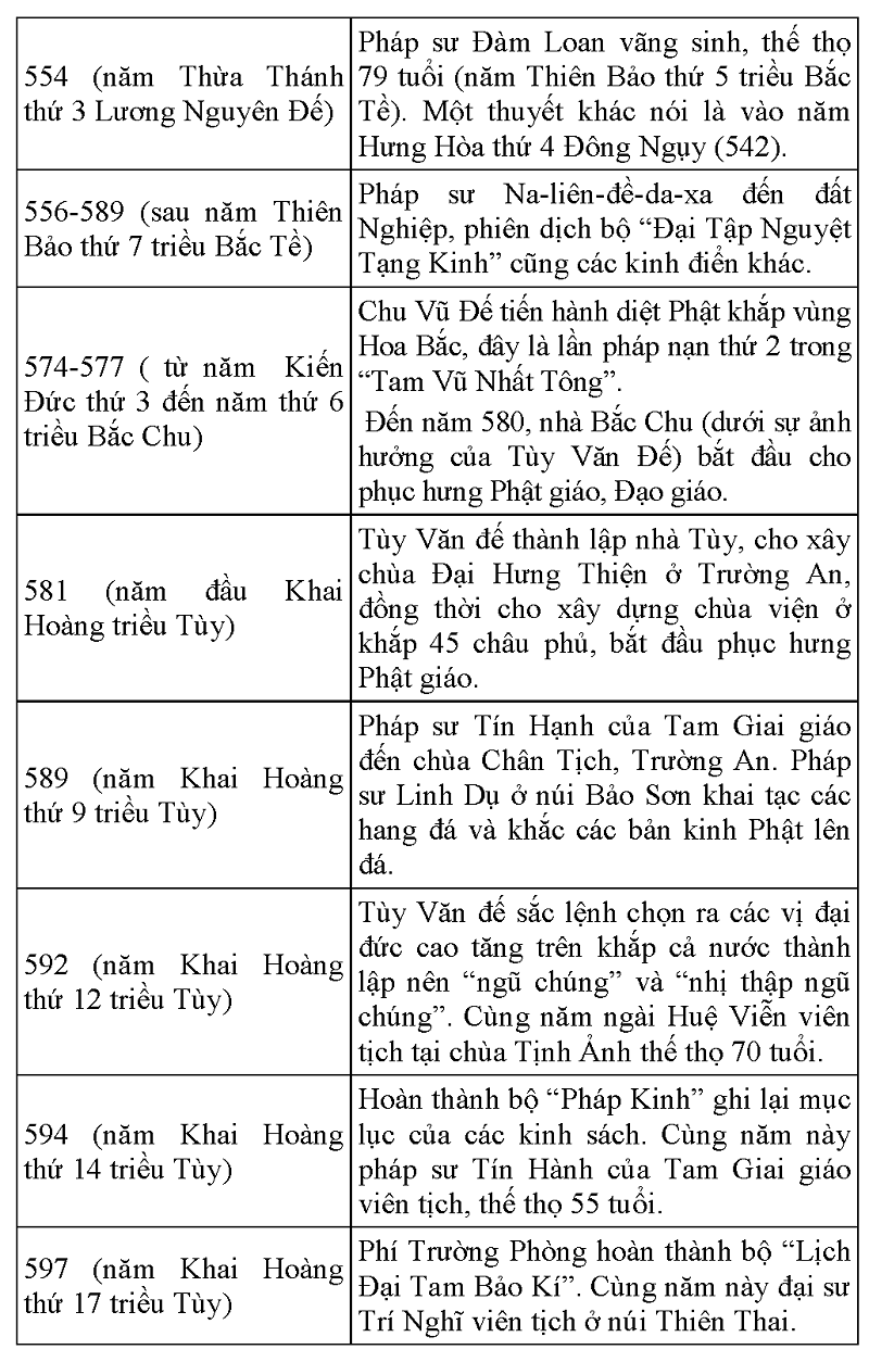 Tap chi Nghien cuu Phat hoc Lich su Phat giao Trung quoc 13