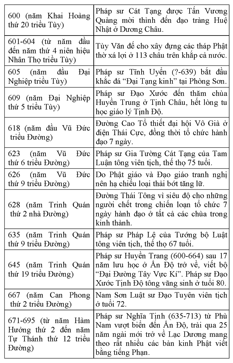 Tap chi Nghien cuu Phat hoc Lich su Phat giao Trung quoc 14