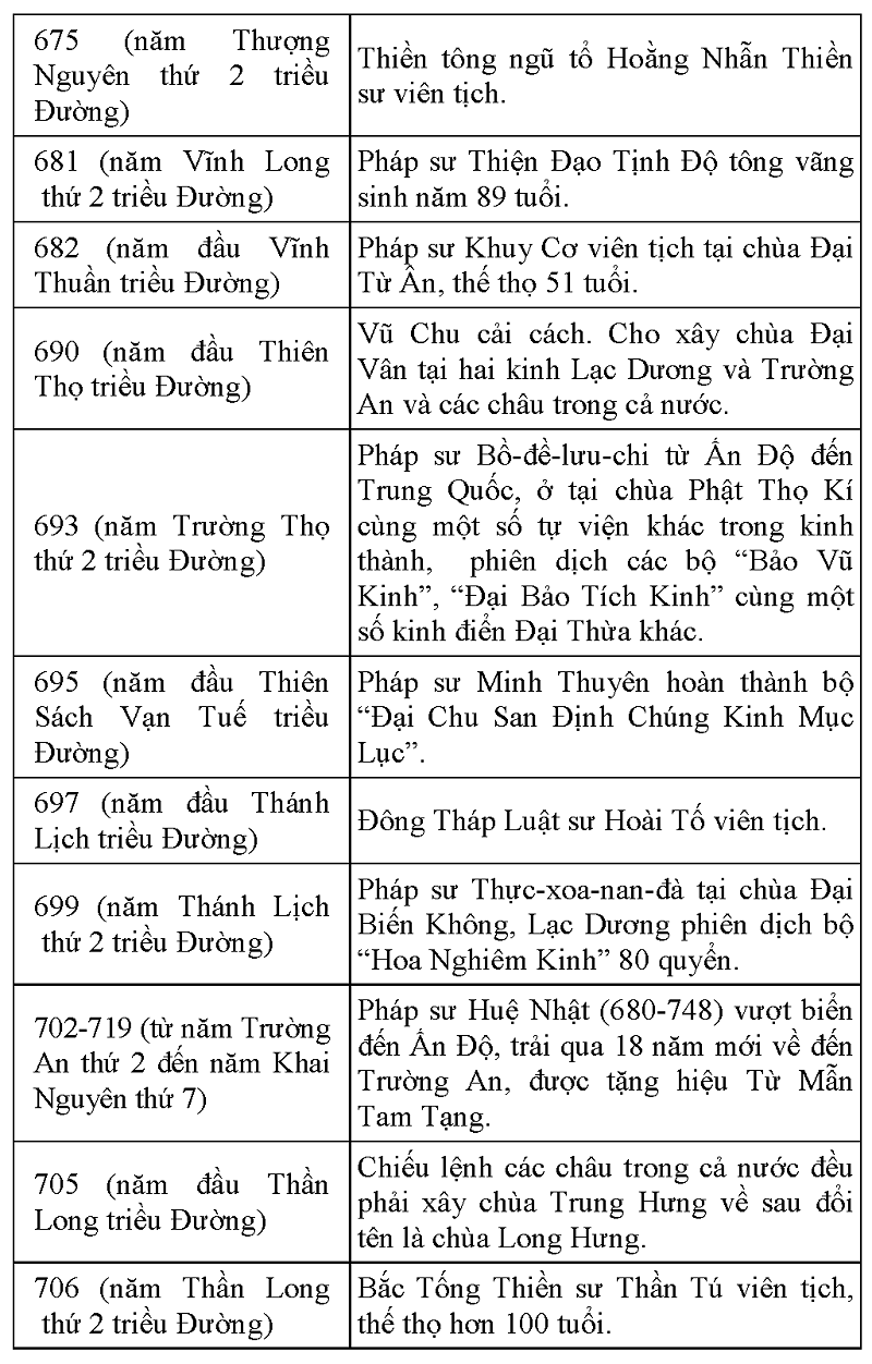 Tap chi Nghien cuu Phat hoc Lich su Phat giao Trung quoc 15