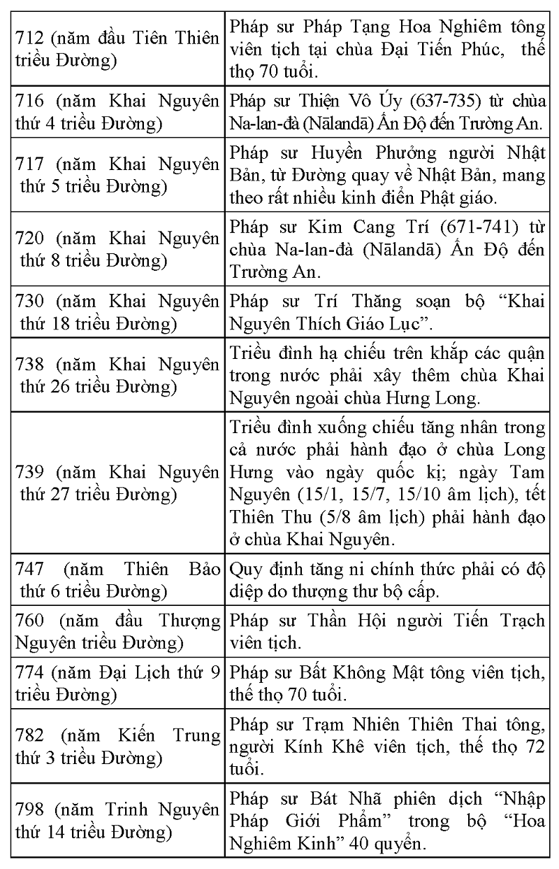 Tap chi Nghien cuu Phat hoc Lich su Phat giao Trung quoc 16