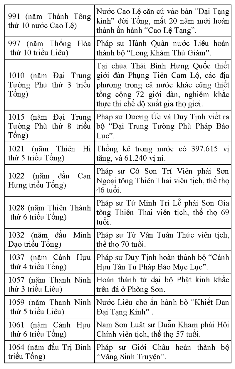 Tap chi Nghien cuu Phat hoc Lich su Phat giao Trung quoc 18