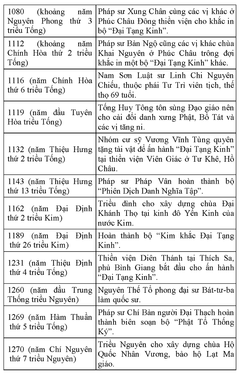 Tap chi Nghien cuu Phat hoc Lich su Phat giao Trung quoc 19