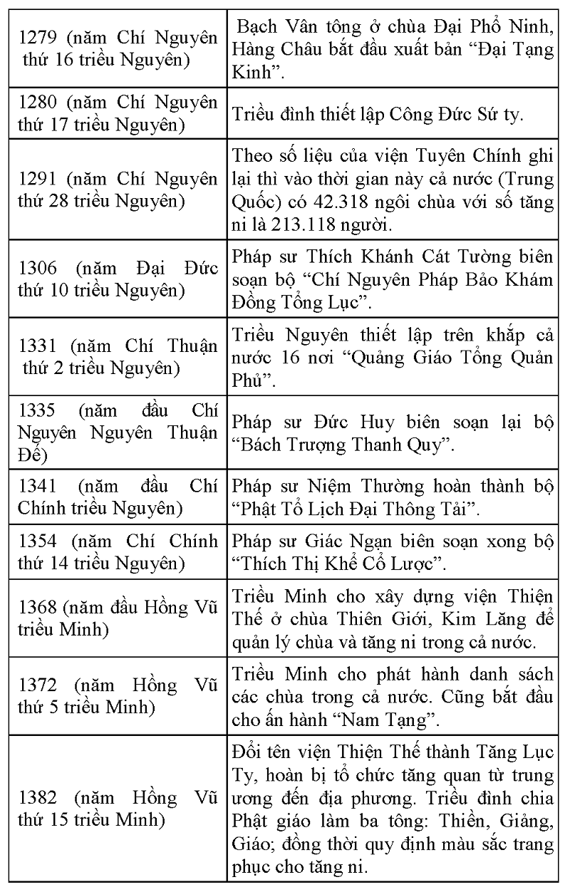 Tap chi Nghien cuu Phat hoc Lich su Phat giao Trung quoc 20