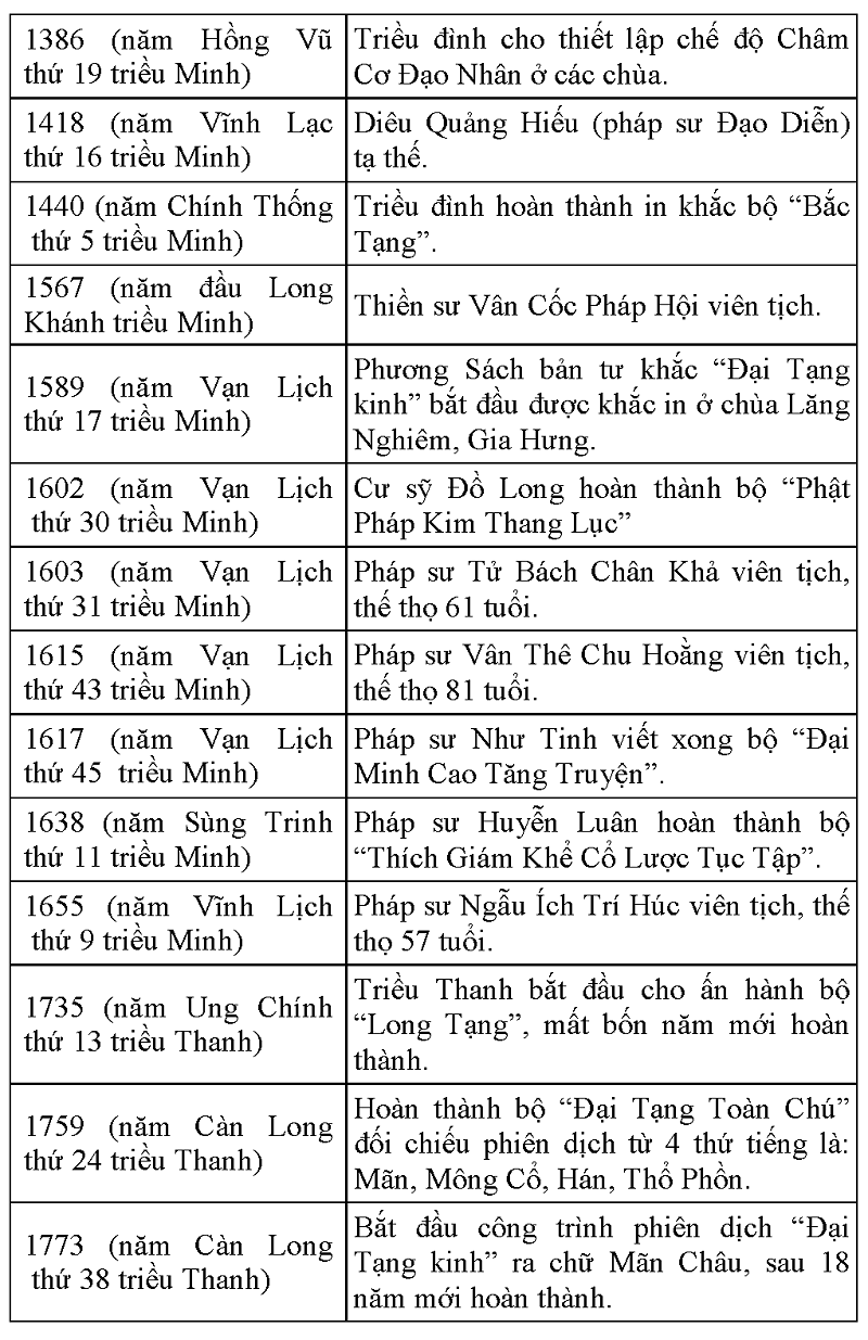 Tap chi Nghien cuu Phat hoc Lich su Phat giao Trung quoc 21