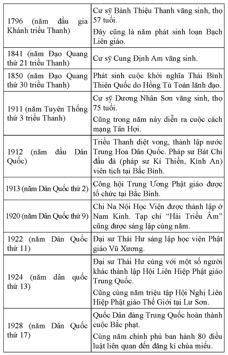 Tap chi Nghien cuu Phat hoc Lich su Phat giao Trung quoc 22