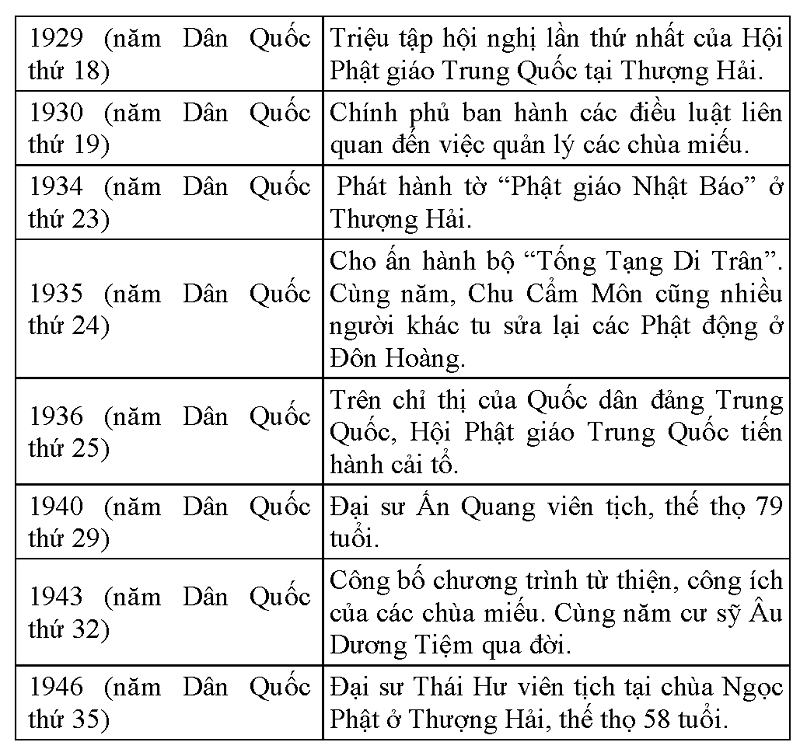 Tap chi Nghien cuu Phat hoc Lich su Phat giao Trung quoc 23