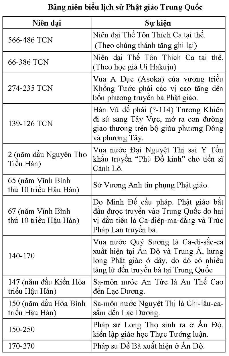Tap chi Nghien cuu Phat hoc Lich su Phat giao Trung quoc 7