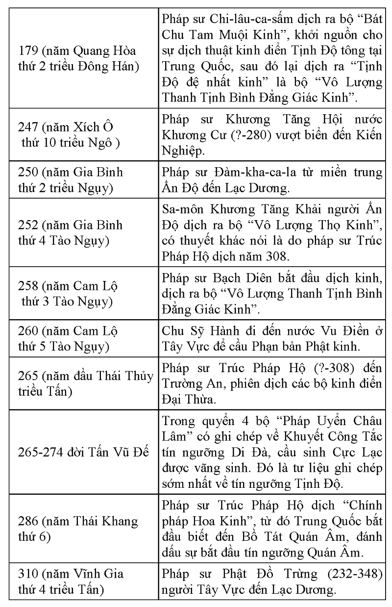Tap chi Nghien cuu Phat hoc Lich su Phat giao Trung quoc 8