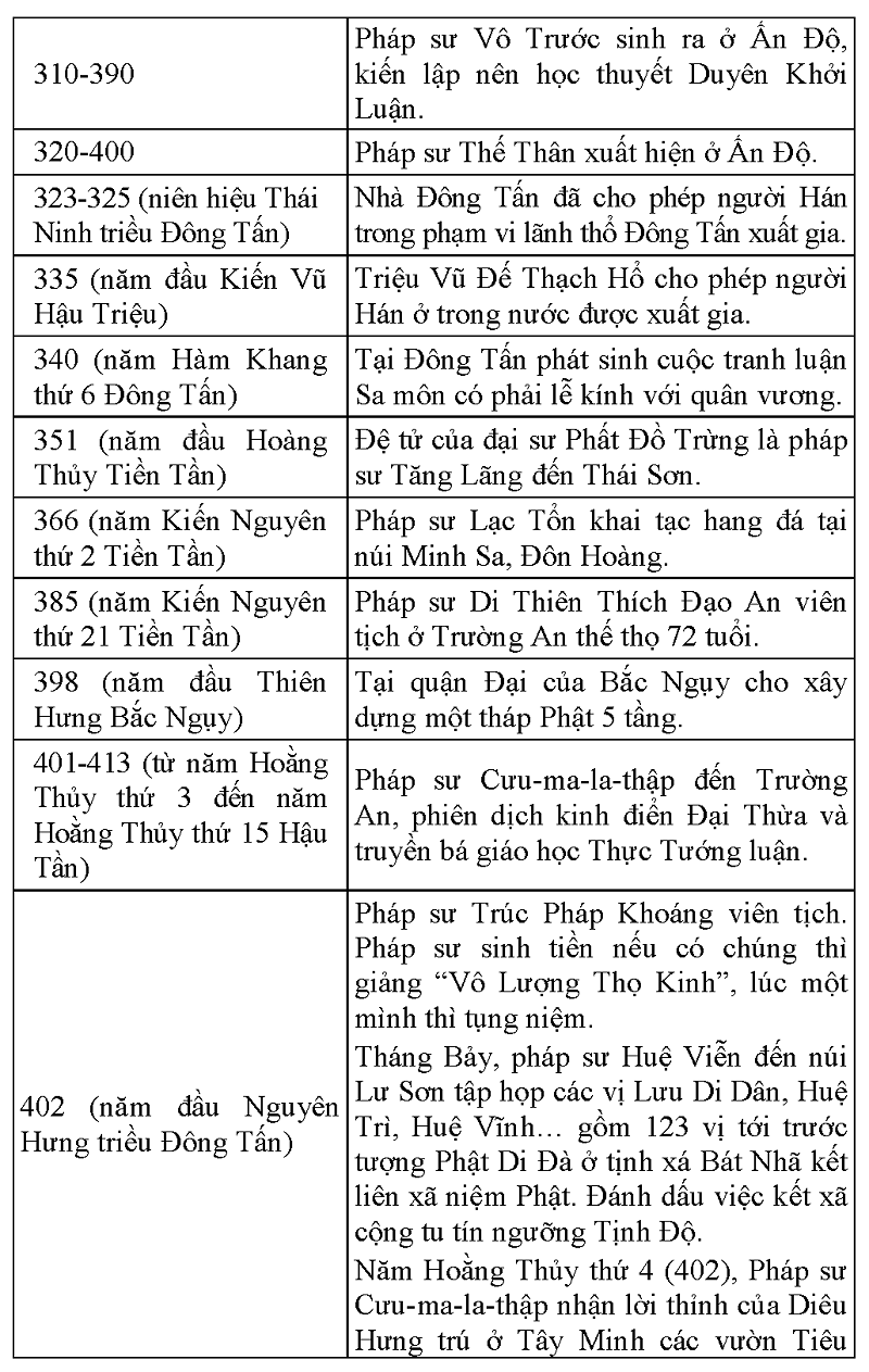 Tap chi Nghien cuu Phat hoc Lich su Phat giao Trung quoc 9
