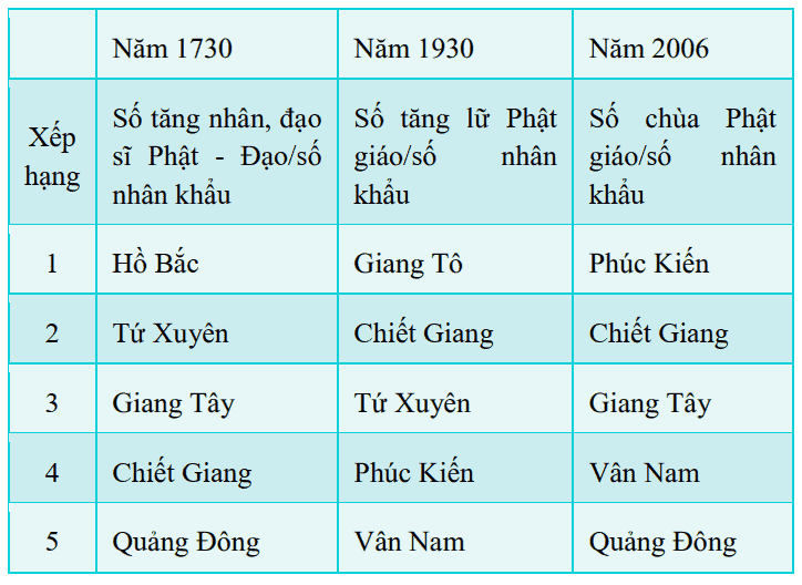 Tap chi Nghien cuu Phat hoc Lich su Phat giao Trung Quoc phan 11 7