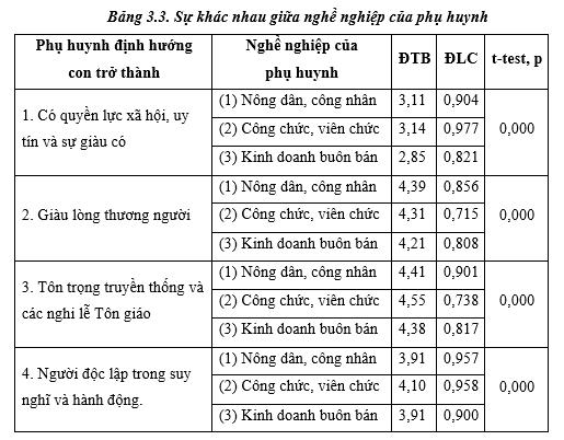 Tap chi Nghien cuu Phat hoc Dinh huong giao duc gia tri cho tren em gia dinh tin do Phat giao o Tp.Hue 5